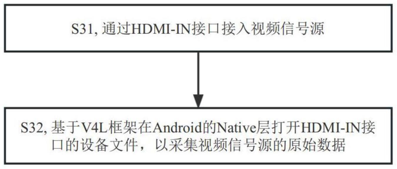 用于处理视频信号源的移动处理设备、处理方法及系统与流程