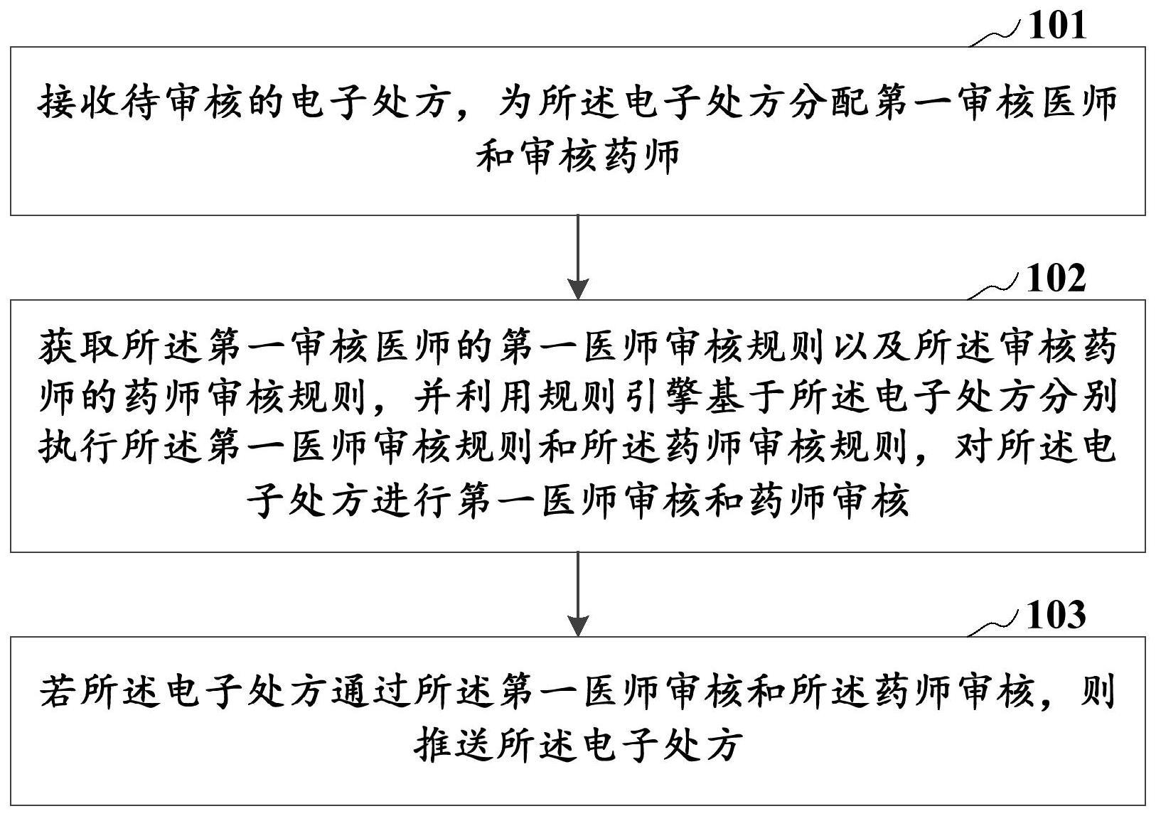 处方审核方法及装置、存储介质、计算机设备与流程