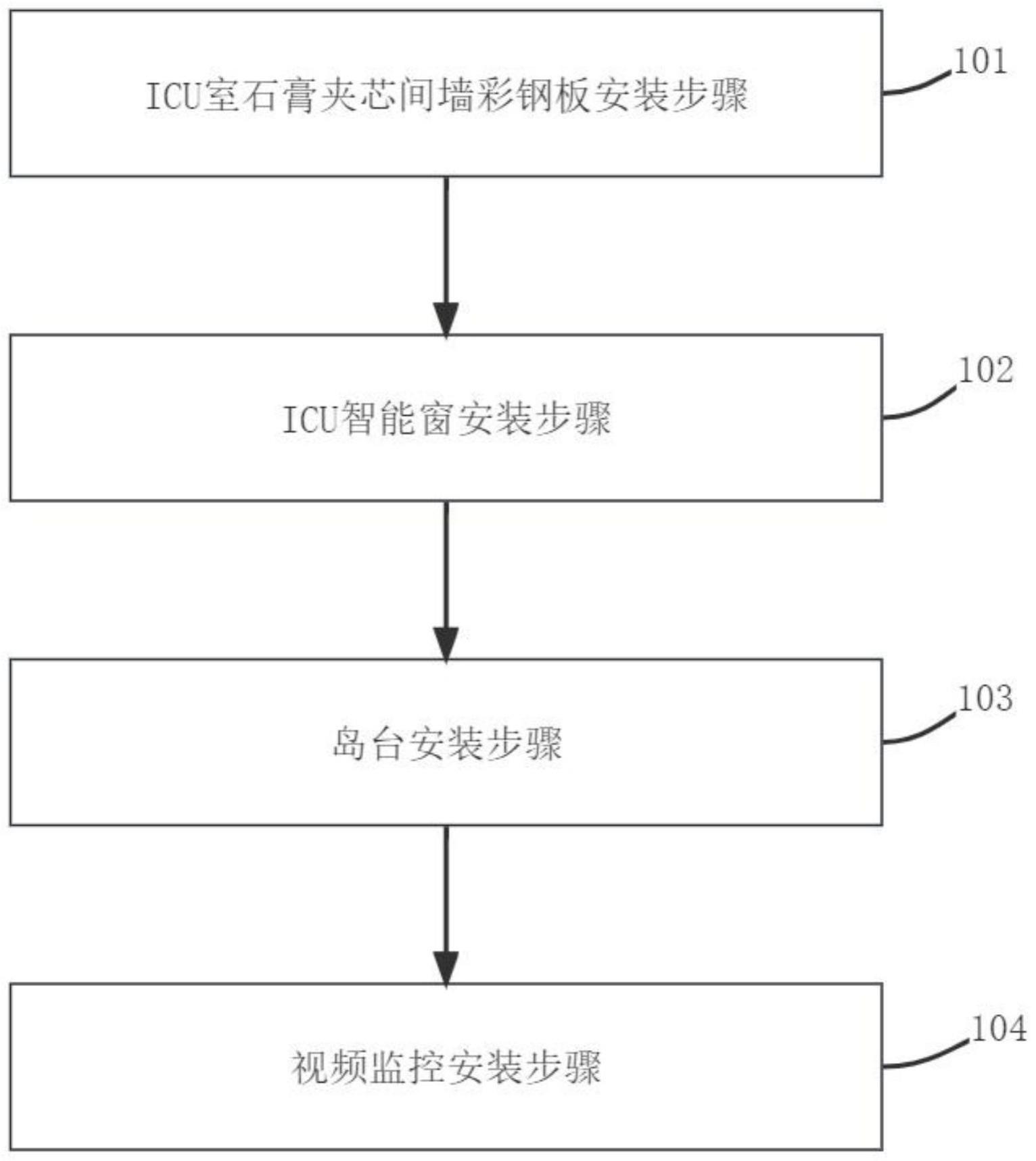 一种装配式监护岛式ICU室内施工方法与流程