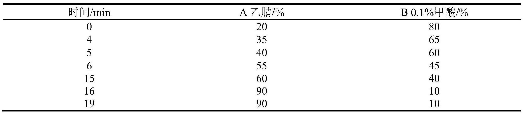 一种正气片及其制备工艺与其中多成分定量定性的测定方法与流程