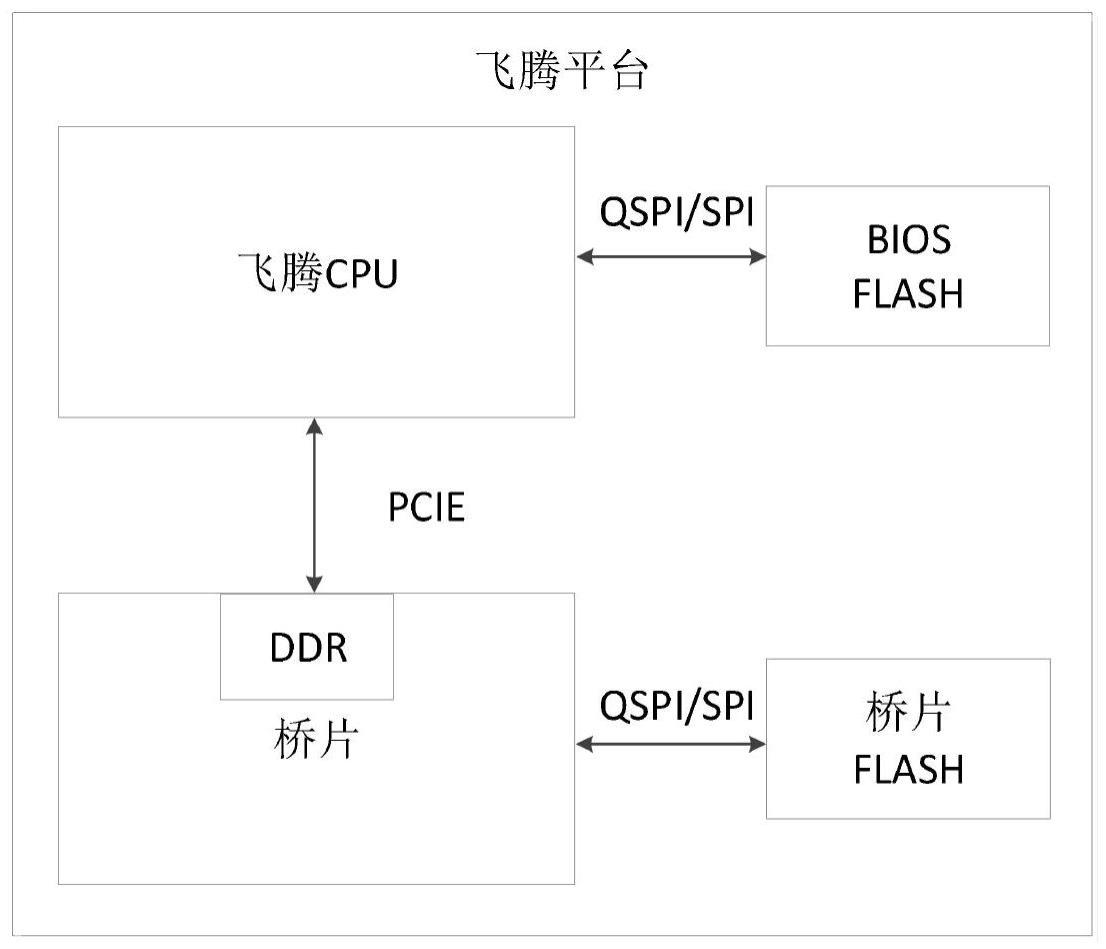 一种BIOS下兼容多版本桥片固件更新方法及系统与流程