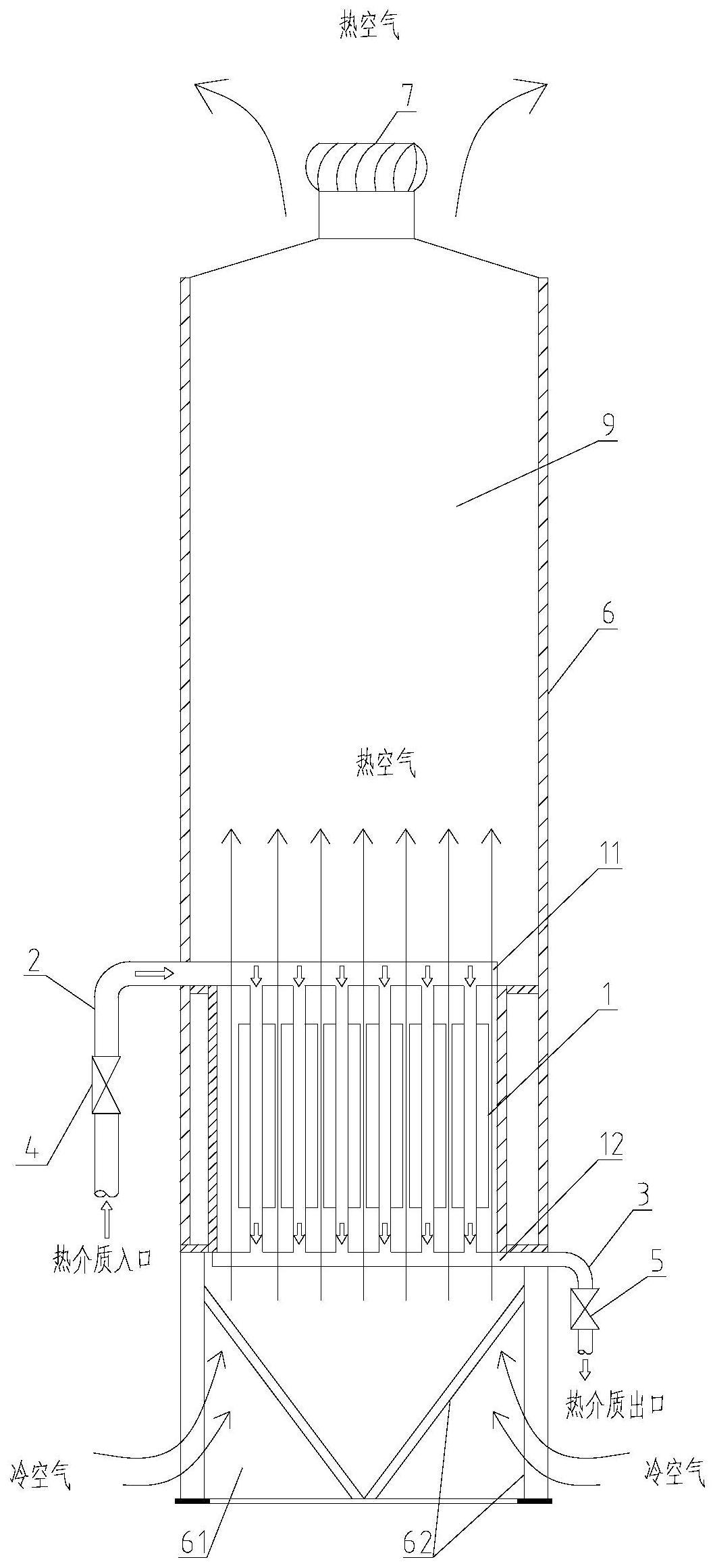 一种小型模块化非能动空冷器散热装置的制作方法