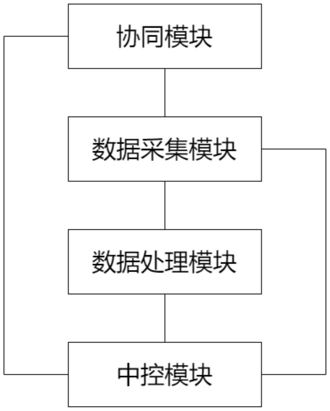 基于区块链的在线协同绘画智能系统及方法与流程