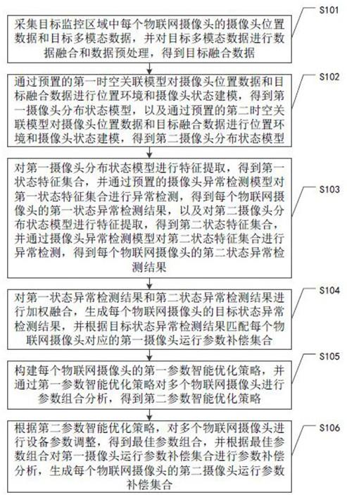 基于物联网的智能监控方法、装置、设备及存储介质与流程