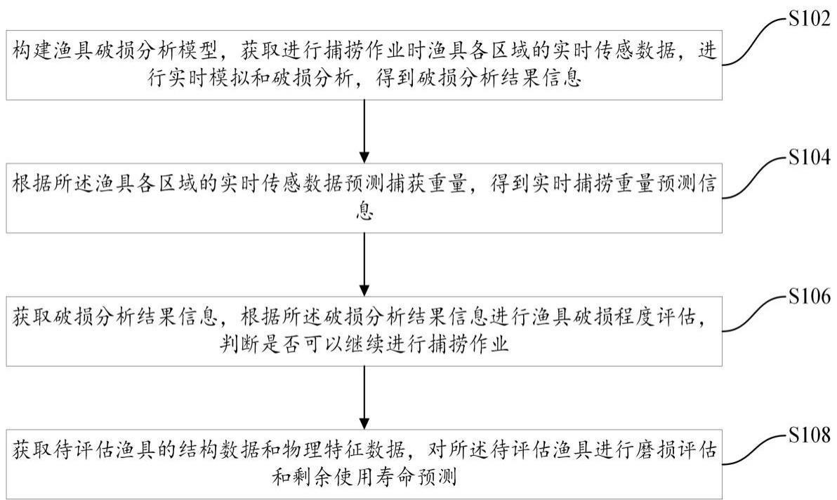 一种基于数字孪生的渔具捕捞和破损监测方法及系统与流程