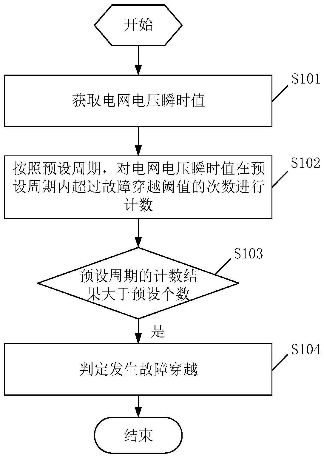 一种并网变流器及其故障穿越识别方法与流程