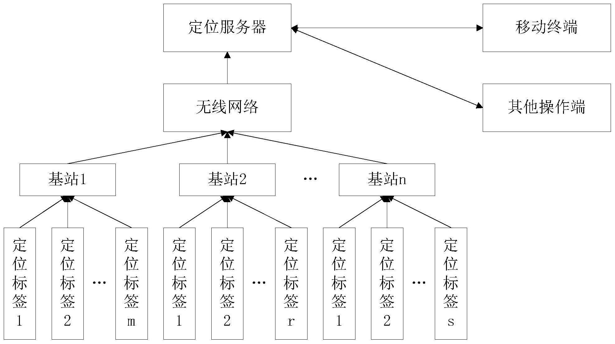 一种复杂环境综合要素钢筋可视化监管系统与方法与流程