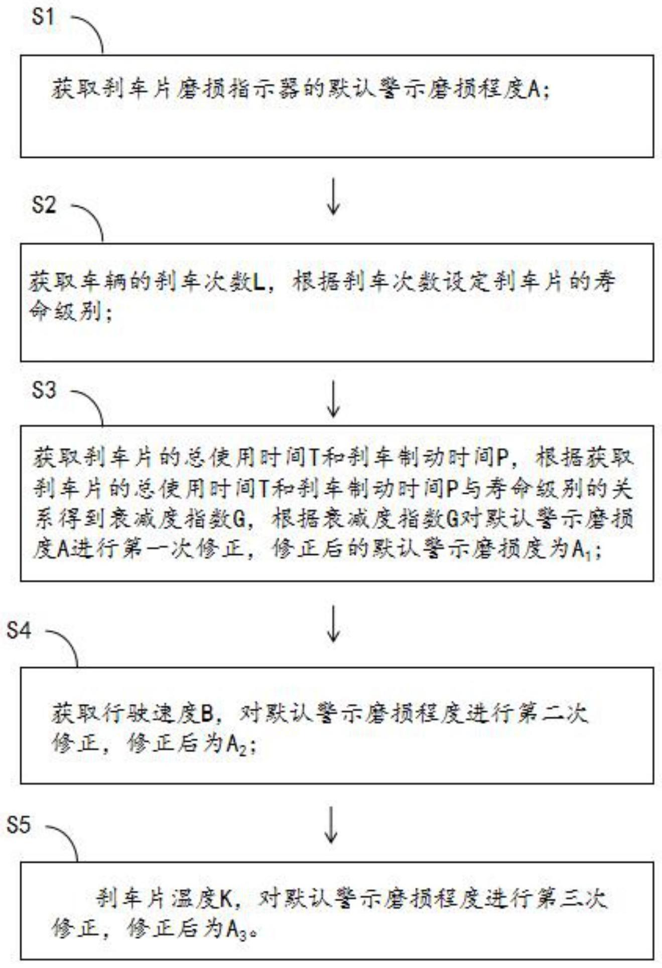 一种刹车片自动监测方法及系统