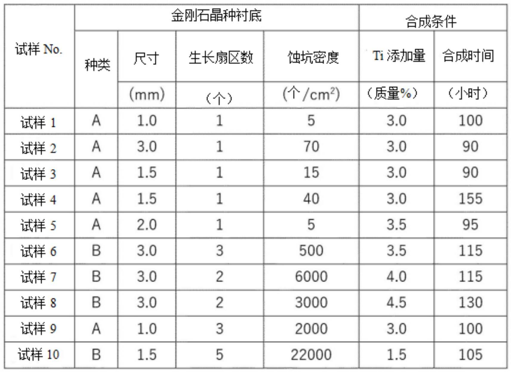 单晶金刚石及其制造方法与流程