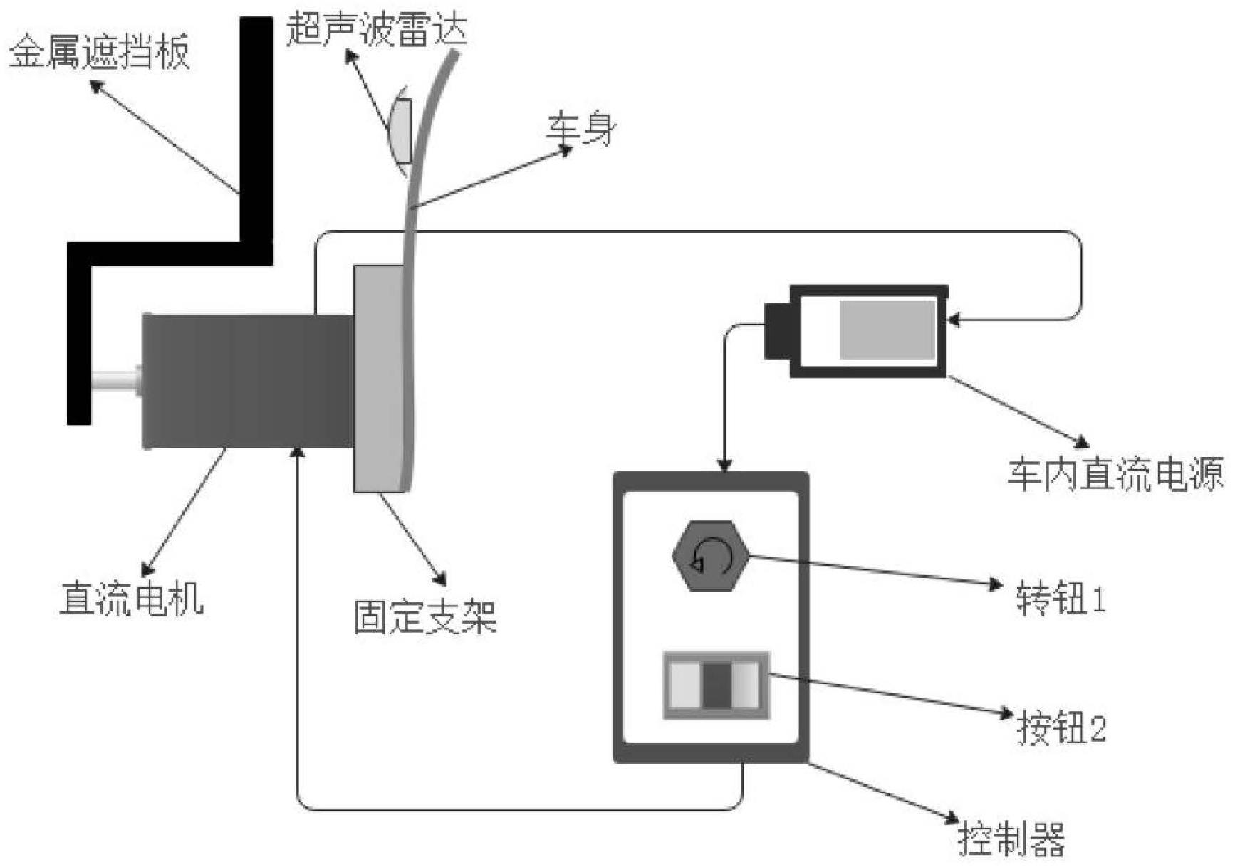 一种自动驾驶汽车功能安全测试用超声波传感器遮挡装置的制作方法