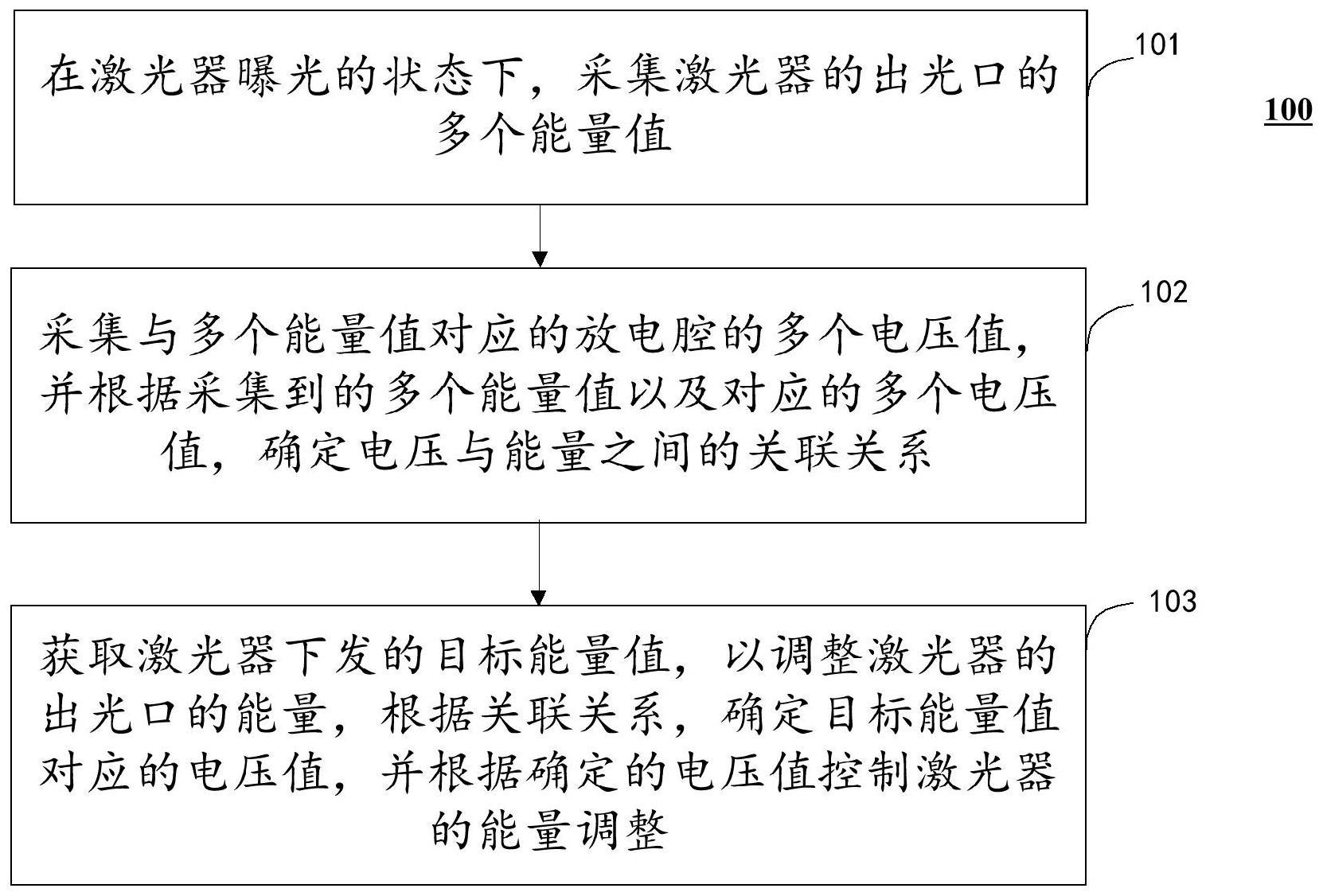 激光器的能量的控制方法及计算设备与流程