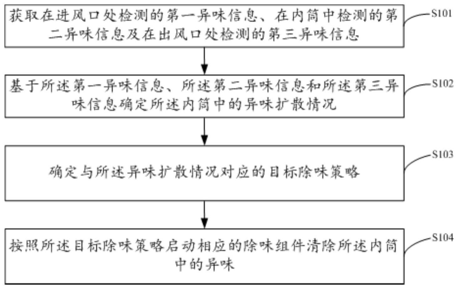 除味控制方法、装置、电子设备及存储介质与流程