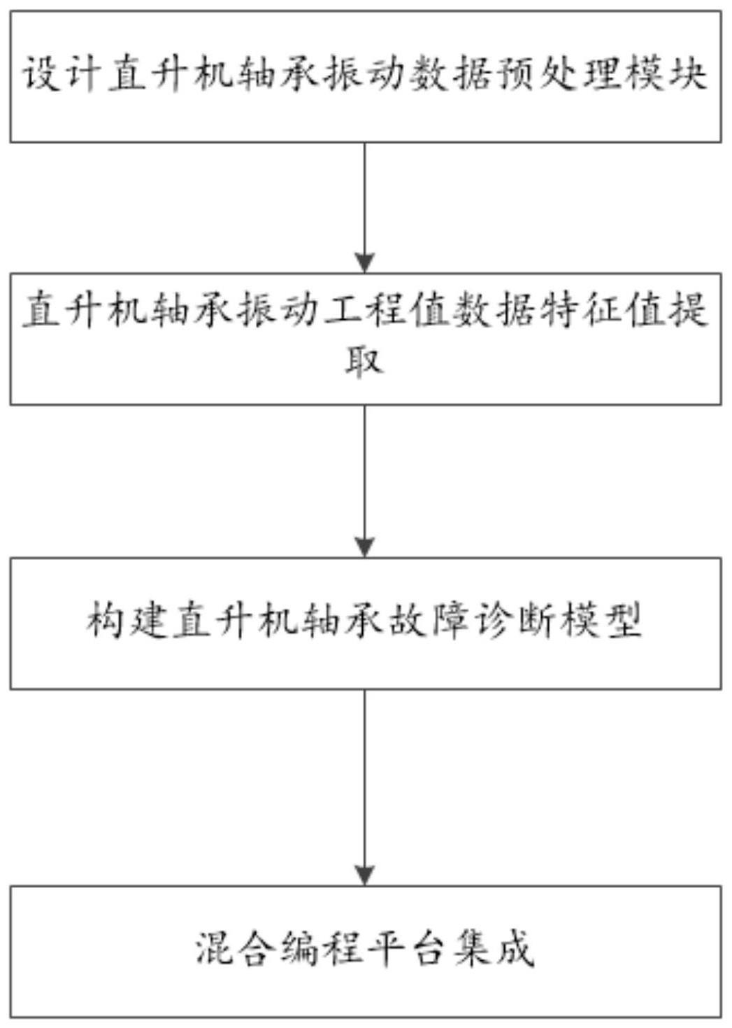 直升机轴承故障诊断平台设计方法与流程