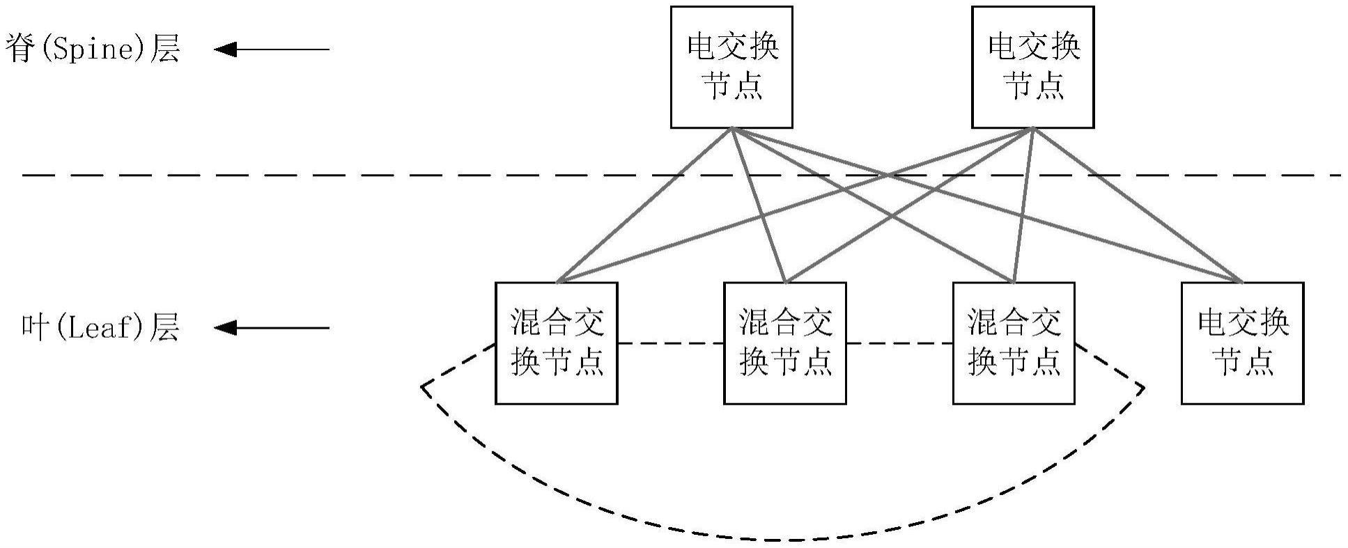 混合拓扑组成的数据中心网络结构、传输方法、介质和设备