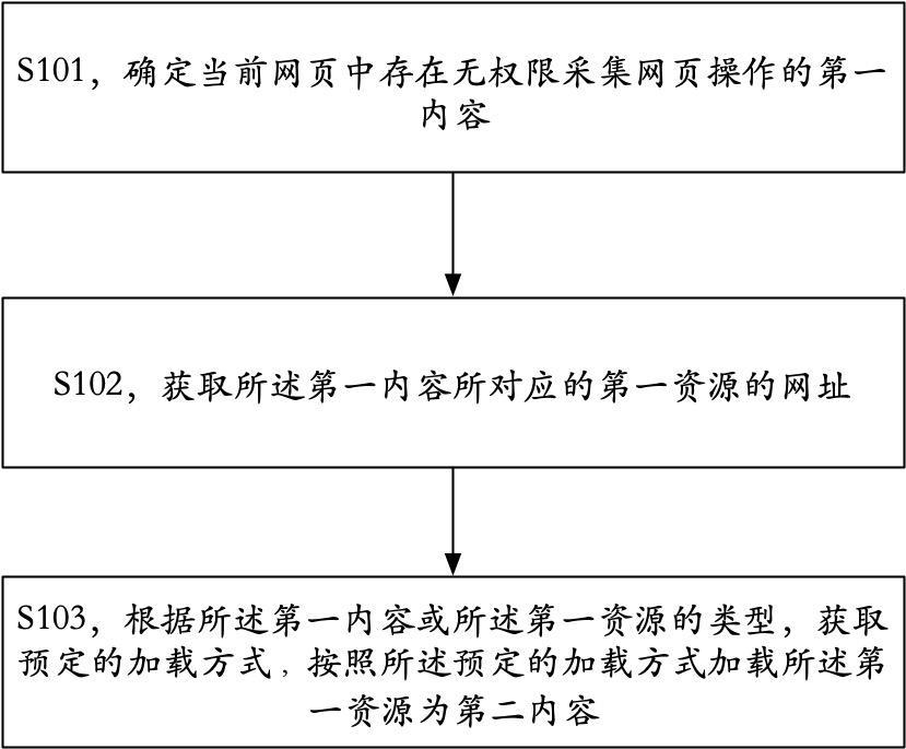 一种网页操作采集方法与流程