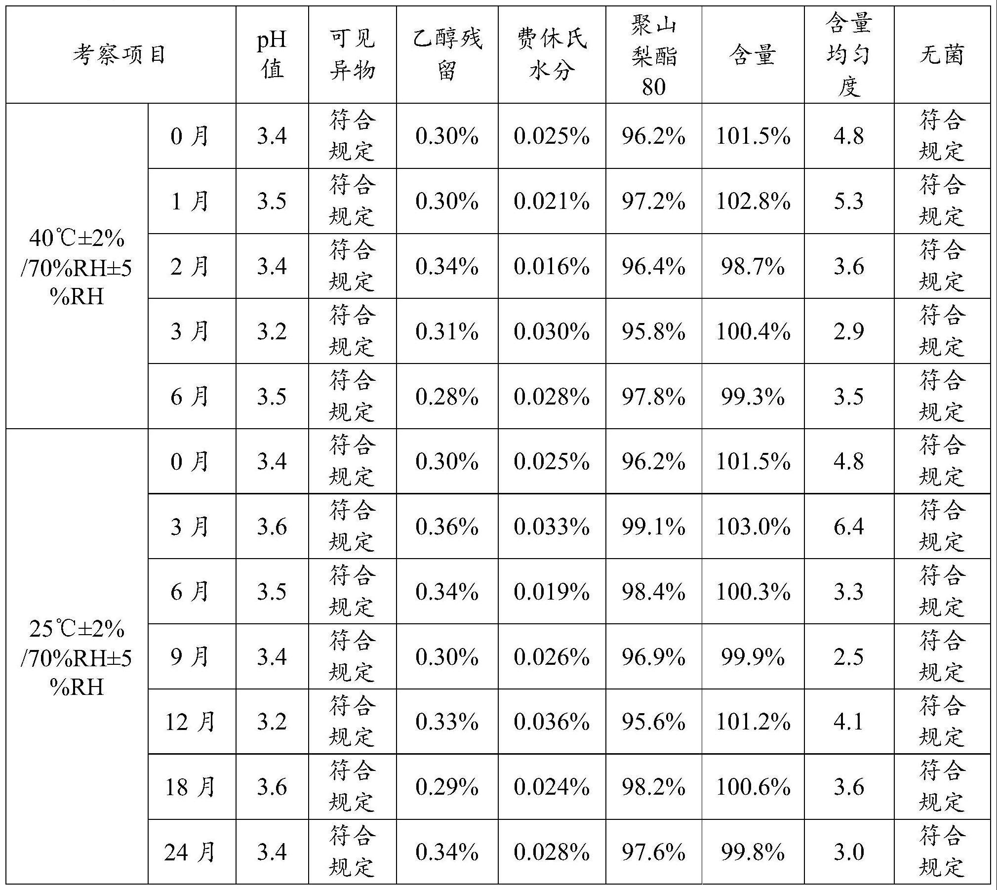 一种卡巴他赛冻干制剂的制备方法与流程