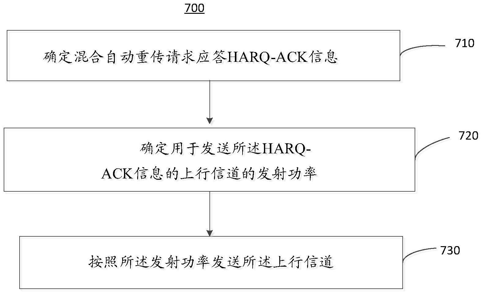 发送和接收混合自动重传请求应答信息的方法和设备与流程