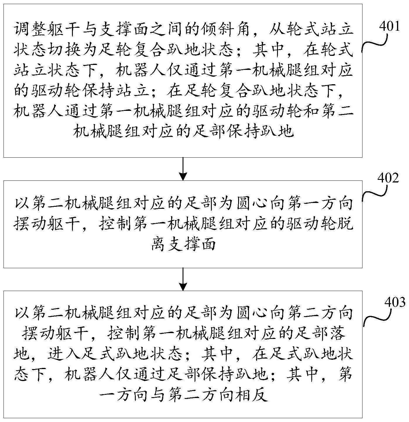 机器人的控制方法、装置、机器人、存储介质及程序产品与流程