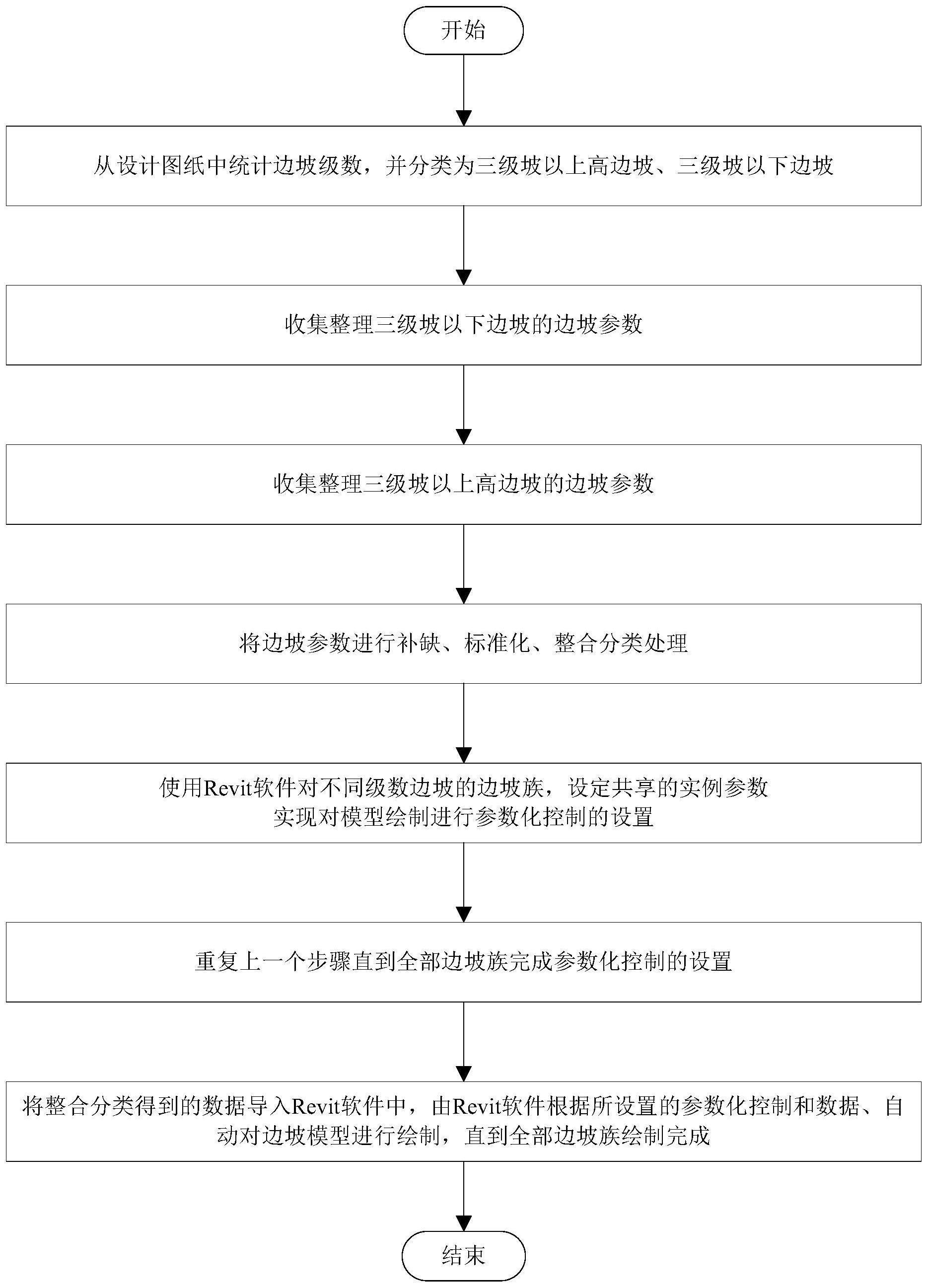 一种基于Revit的边坡建模方法与流程