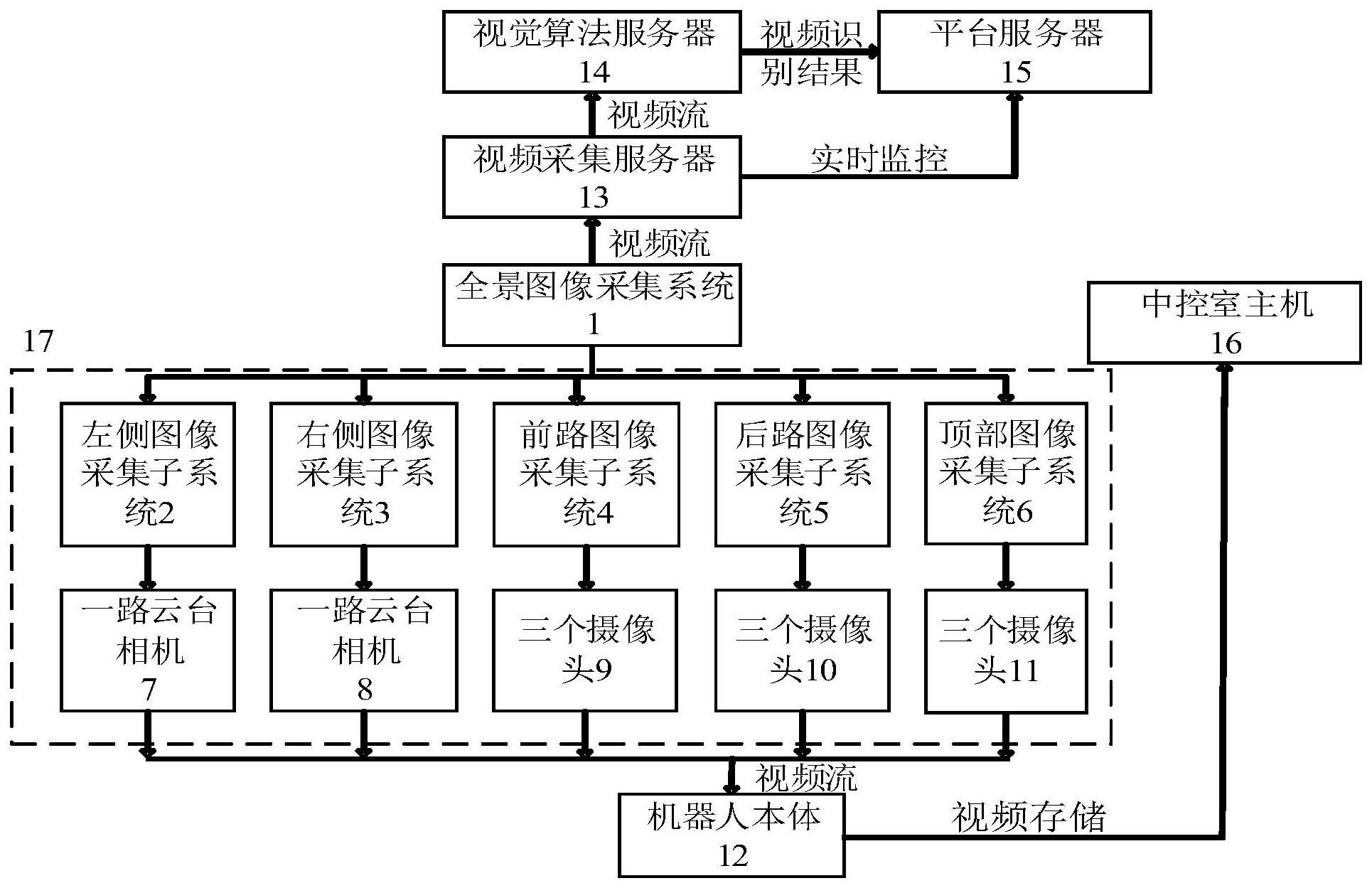 全景图像采集系统及具有该图像采集系统的智能巡检系统的制作方法