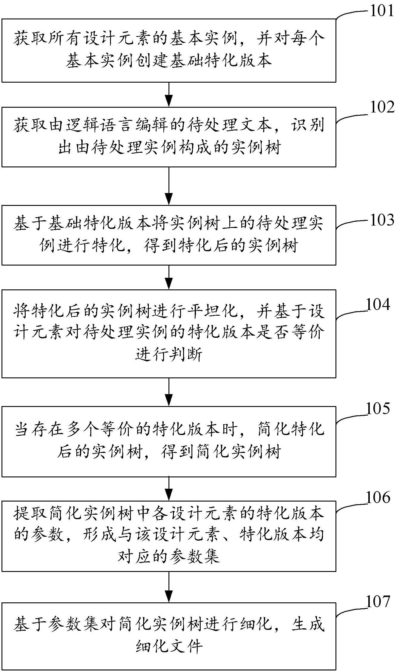 软件仿真中细化优化方法、装置、计算机设备和存储介质与流程