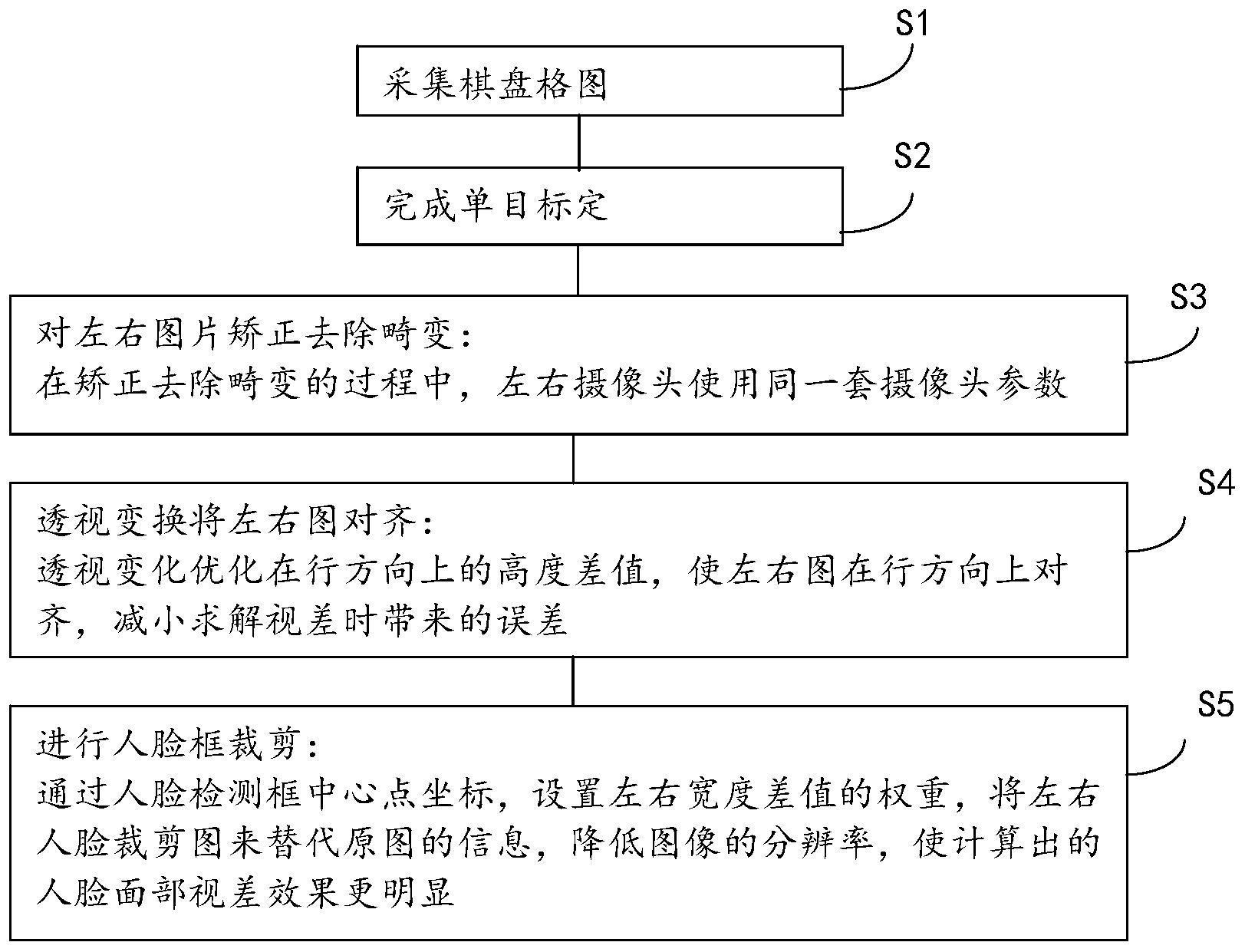 一种双目左右图对齐校正进行活体检测的方法与流程