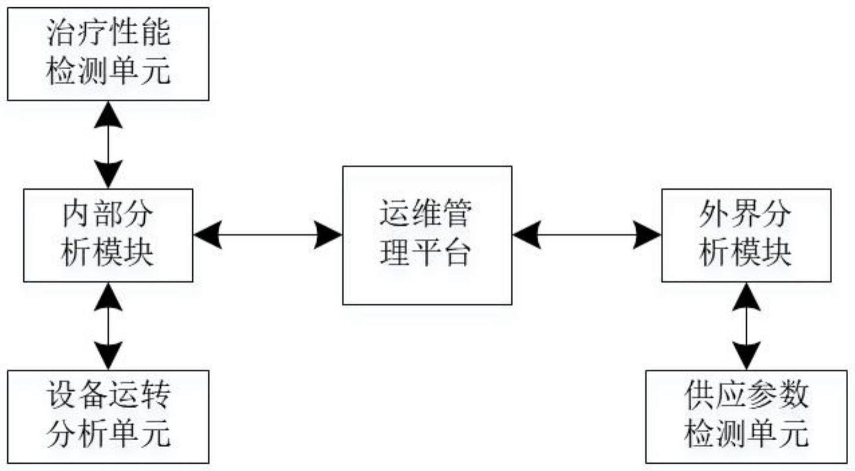 基于数据分析的口腔激光治疗仪运维管理系统的制作方法