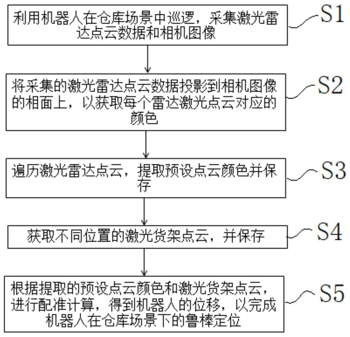 基于仓库巡逻机器人的检测方法、检测系统及电子设备与流程