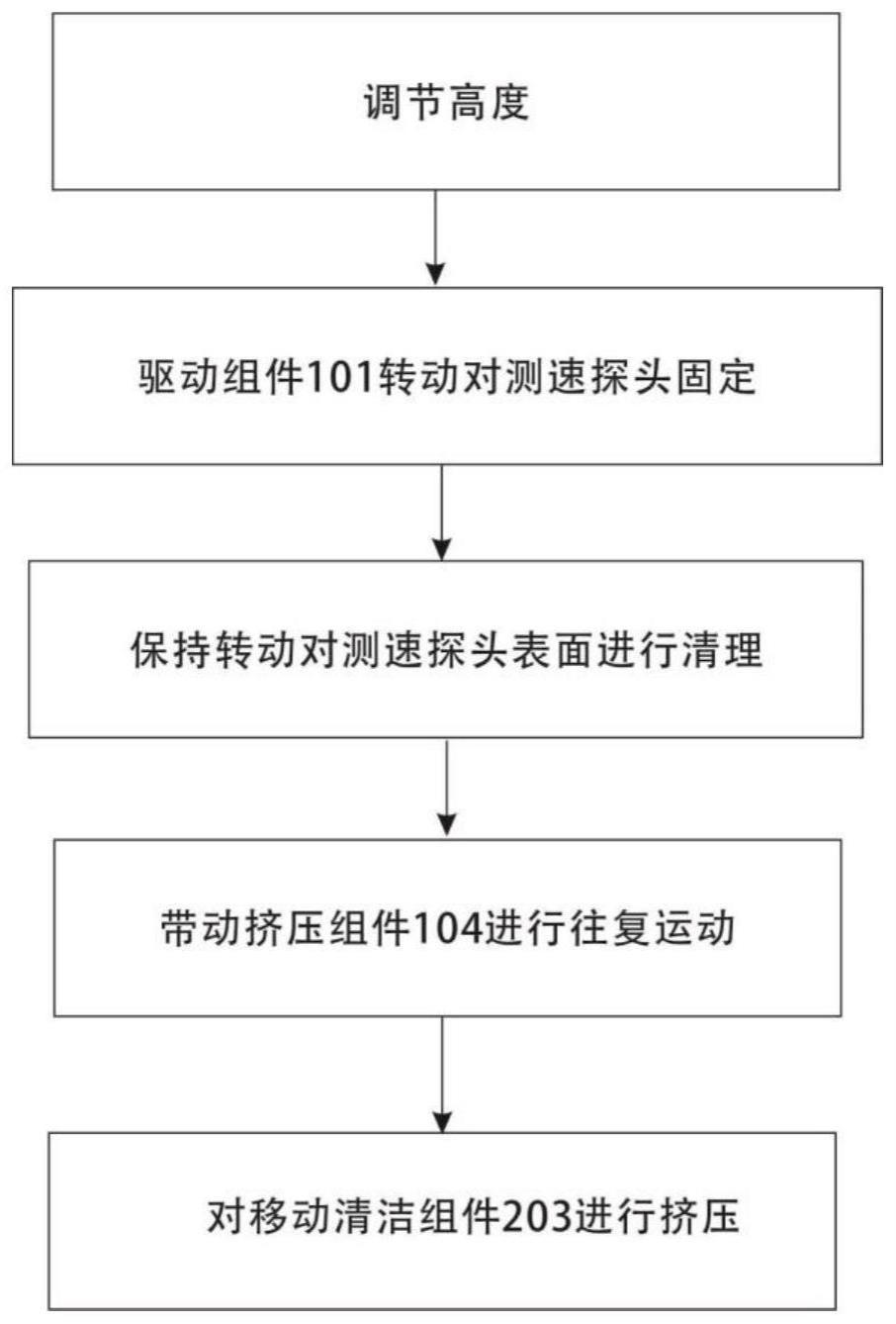 一种平衡式水轮机测速探头调节方法及其装置与流程