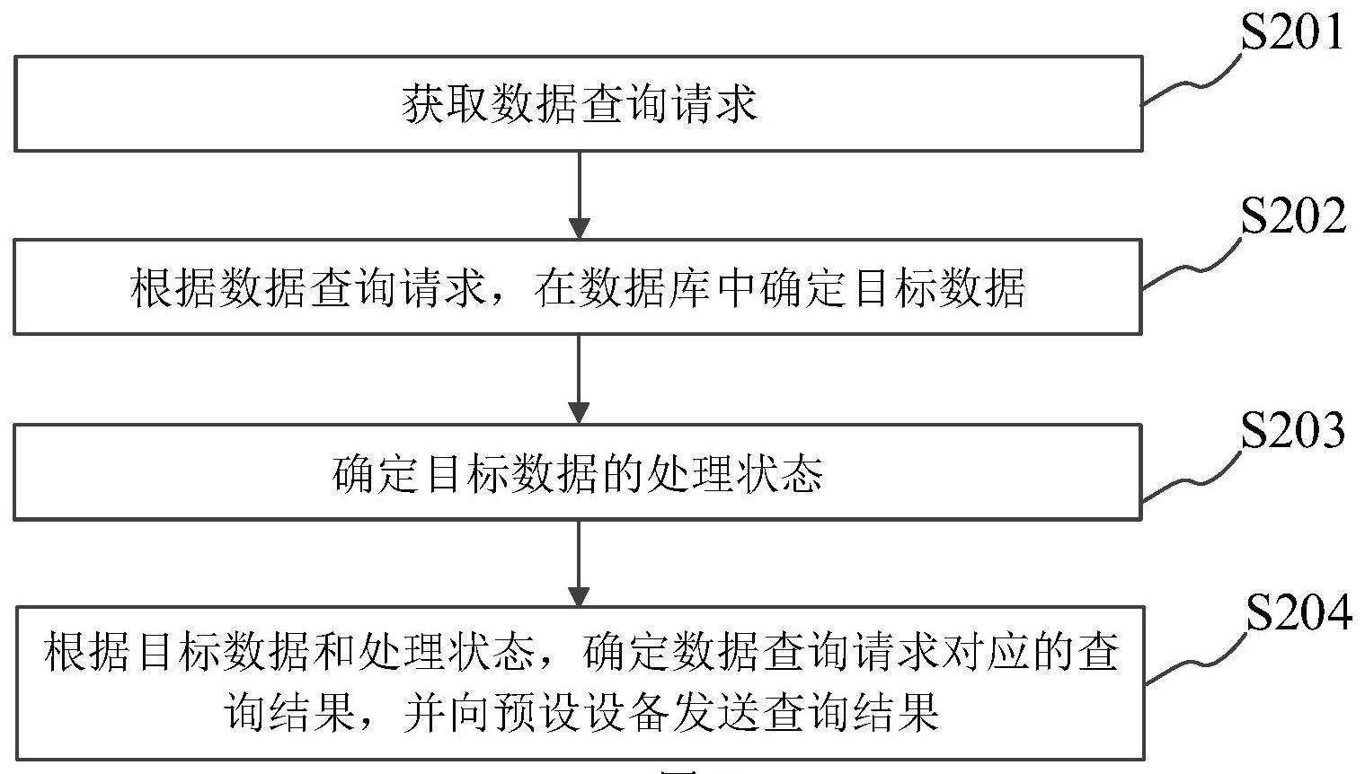 数据查询方法、装置及设备与流程