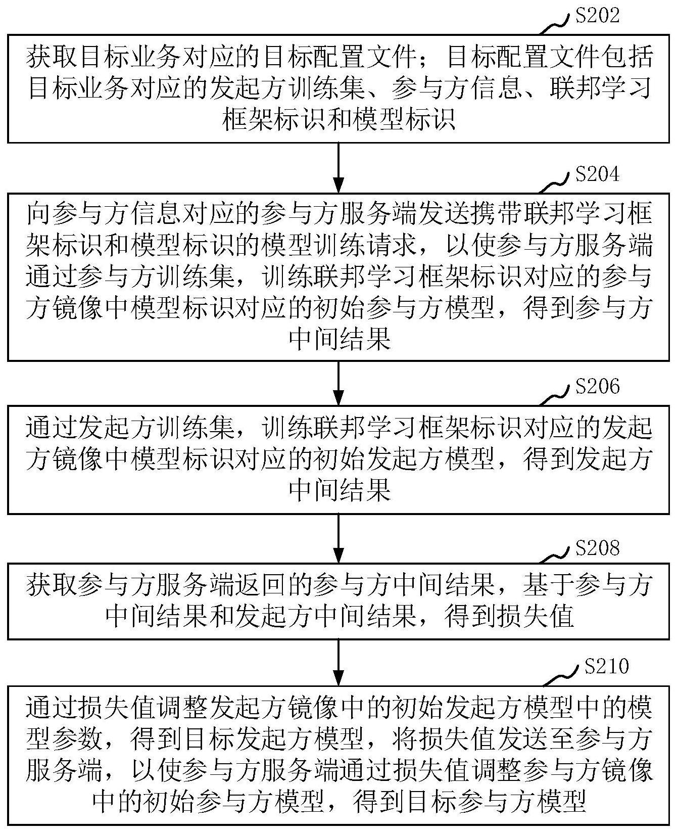 模型训练方法、装置、计算机设备和存储介质与流程