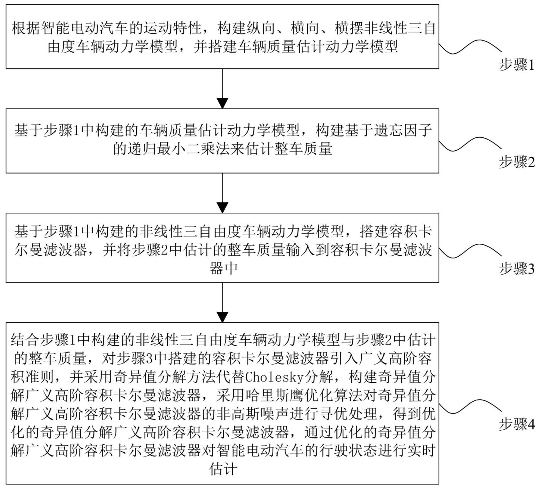 一种智能电动汽车行驶状态信息估计方法