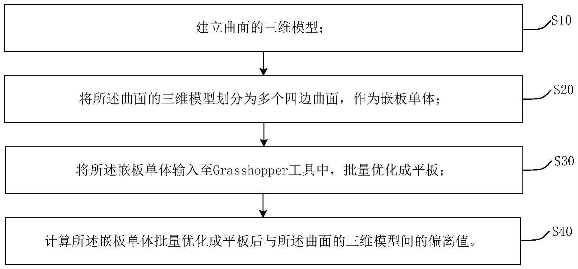 一种将四边曲面嵌板批量优化成平板的方法与流程