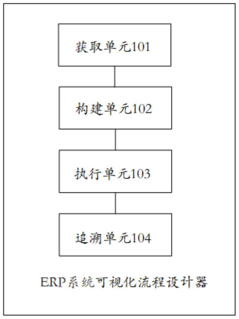 一种ERP系统可视化流程设计器及设计方法与流程