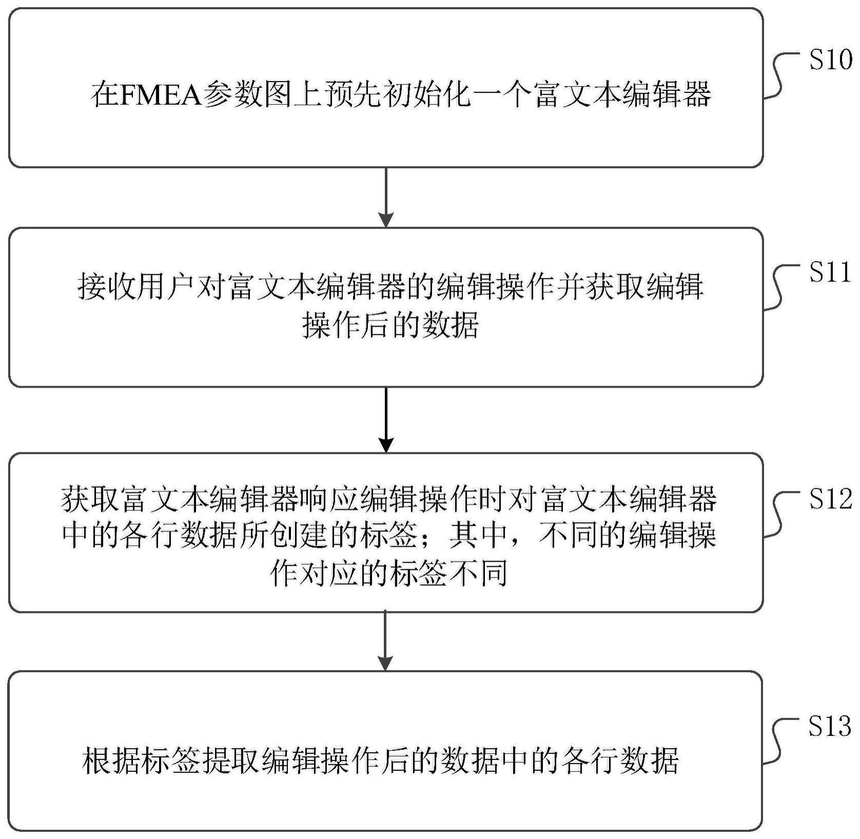 一种FMEA参数图内容处理的方法、装置及介质与流程