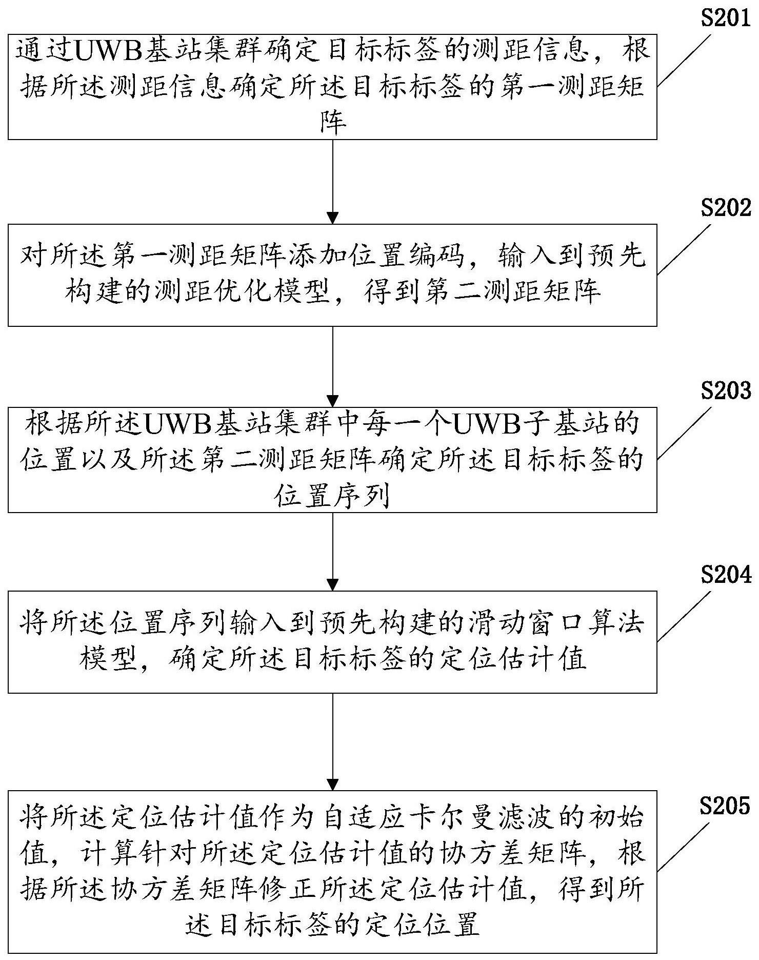 基于自适应卡尔曼滤波的UWB定位方法及相关设备