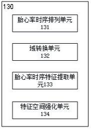 基于5G技术的孕产妇远程监测系统的制作方法