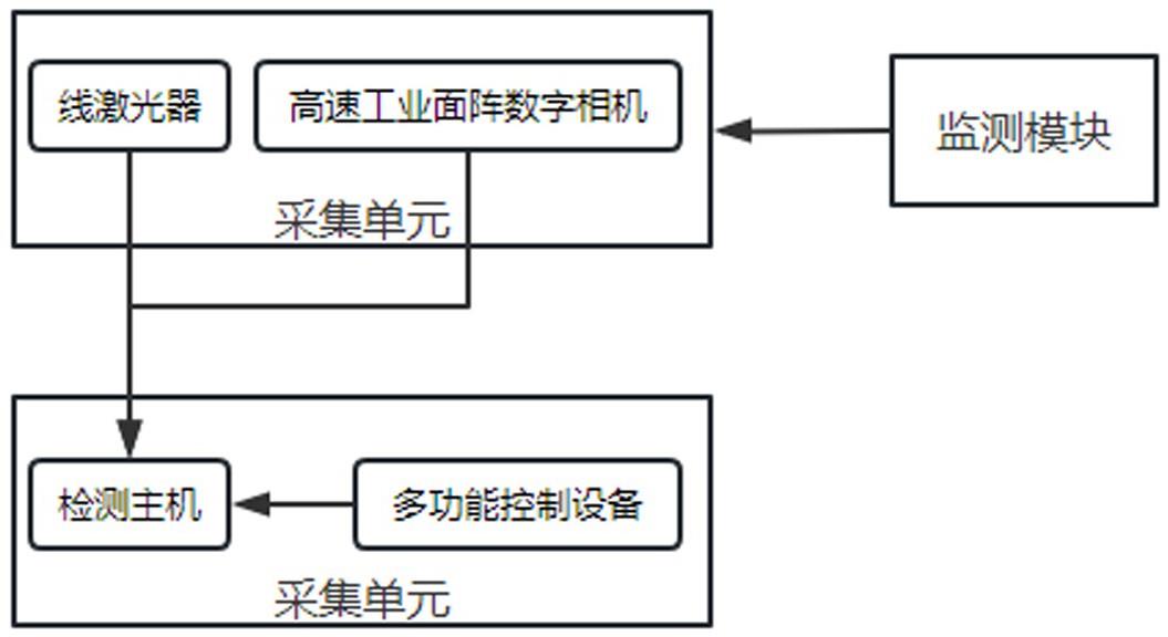 一种基于线激光目标识别的接触线振动测量系统及方法与流程