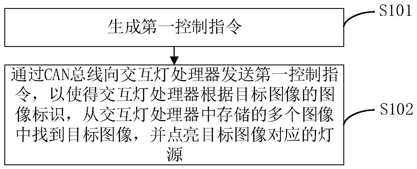 一种灯光管理方法、装置、车辆及存储介质与流程