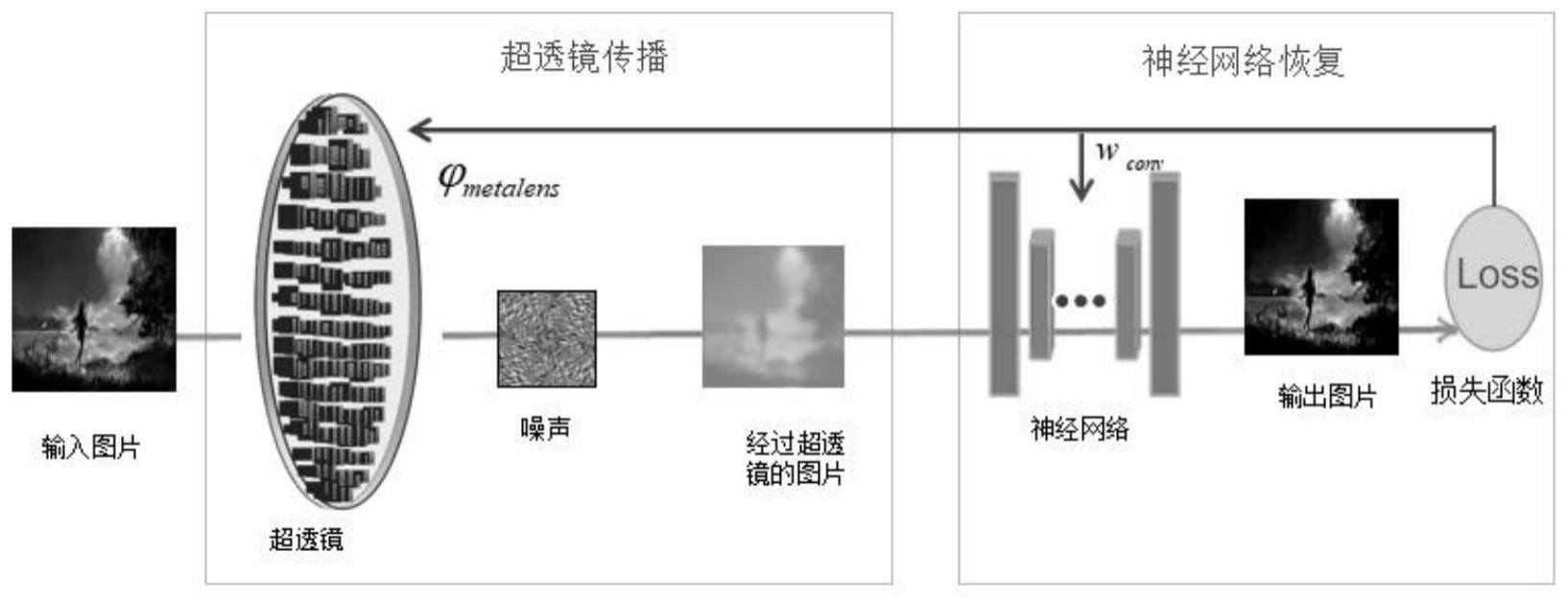 一种基于超表面和神经网络的高分辨率成像方法