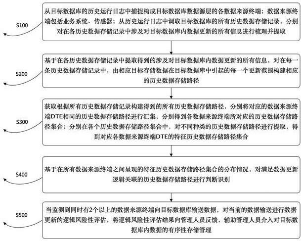 一种基于大数据的数据辅助分析管理系统及方法与流程