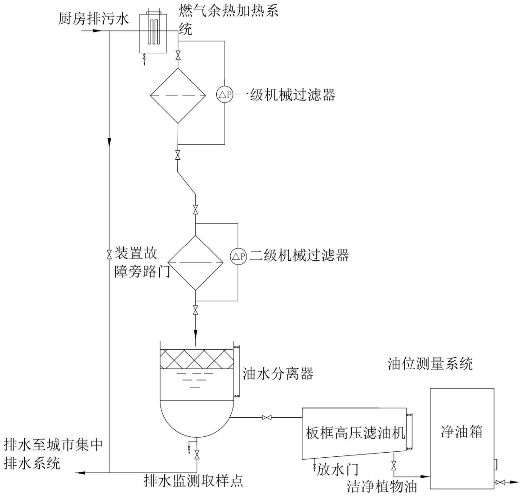 一种餐饮污水中废弃食用油的回收提炼系统以及方法与流程