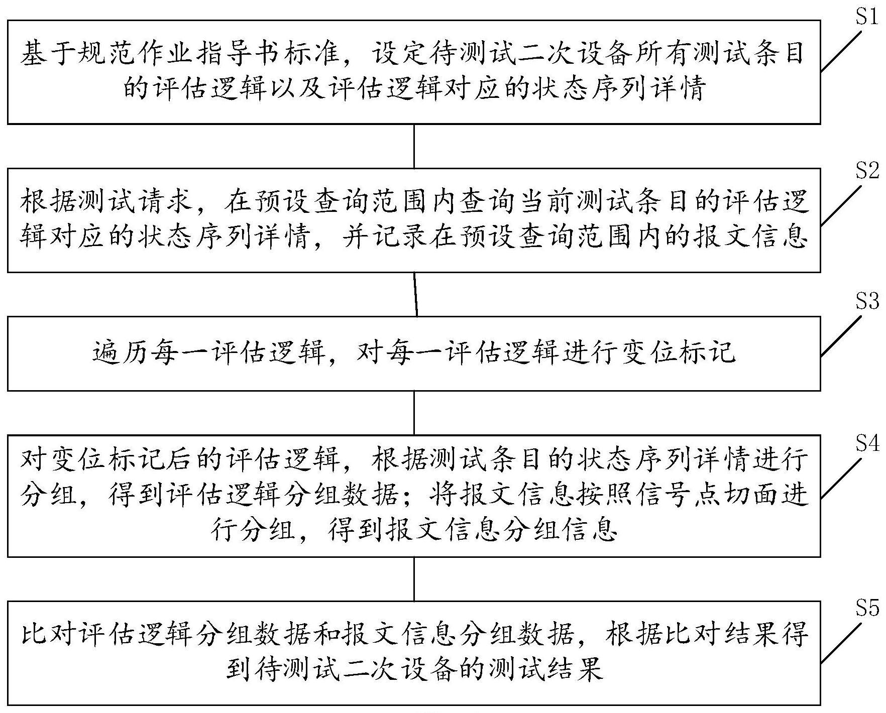 一种二次设备测试方法、装置及存储介质与流程