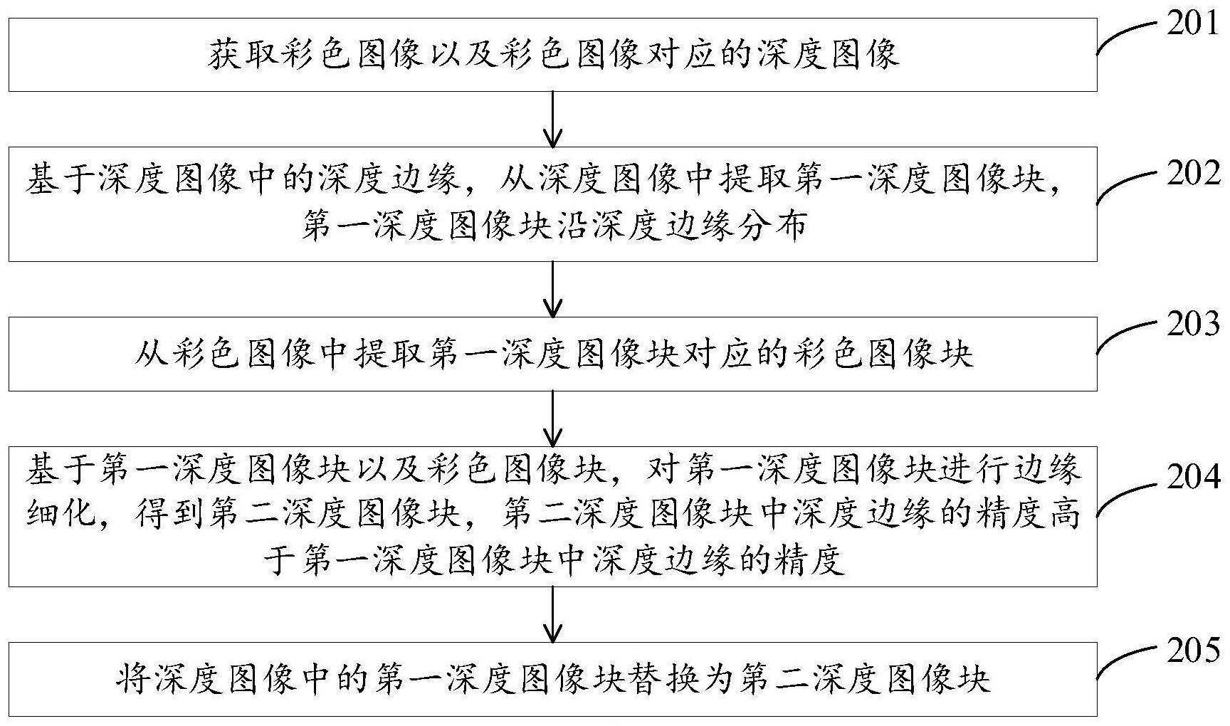 深度图像的处理方法、装置、设备及存储介质与流程