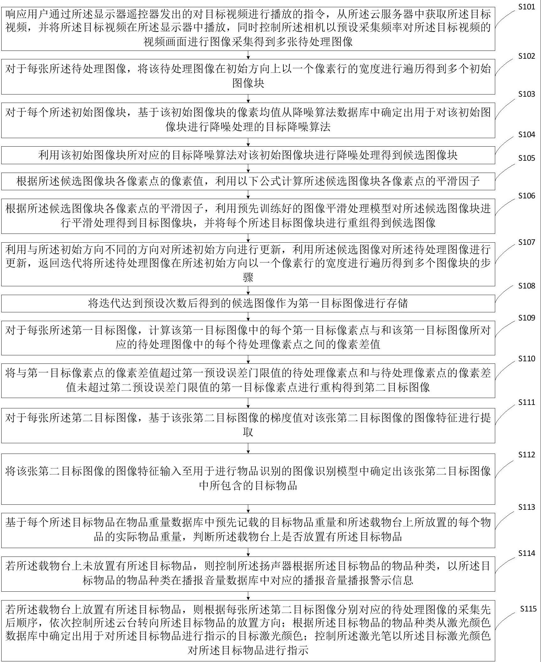 一种物品指示方法、系统、计算机设备及可读存储介质与流程