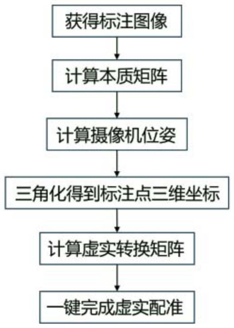 一种增强现实手术辅助导航的虚实配准方法和装置与流程