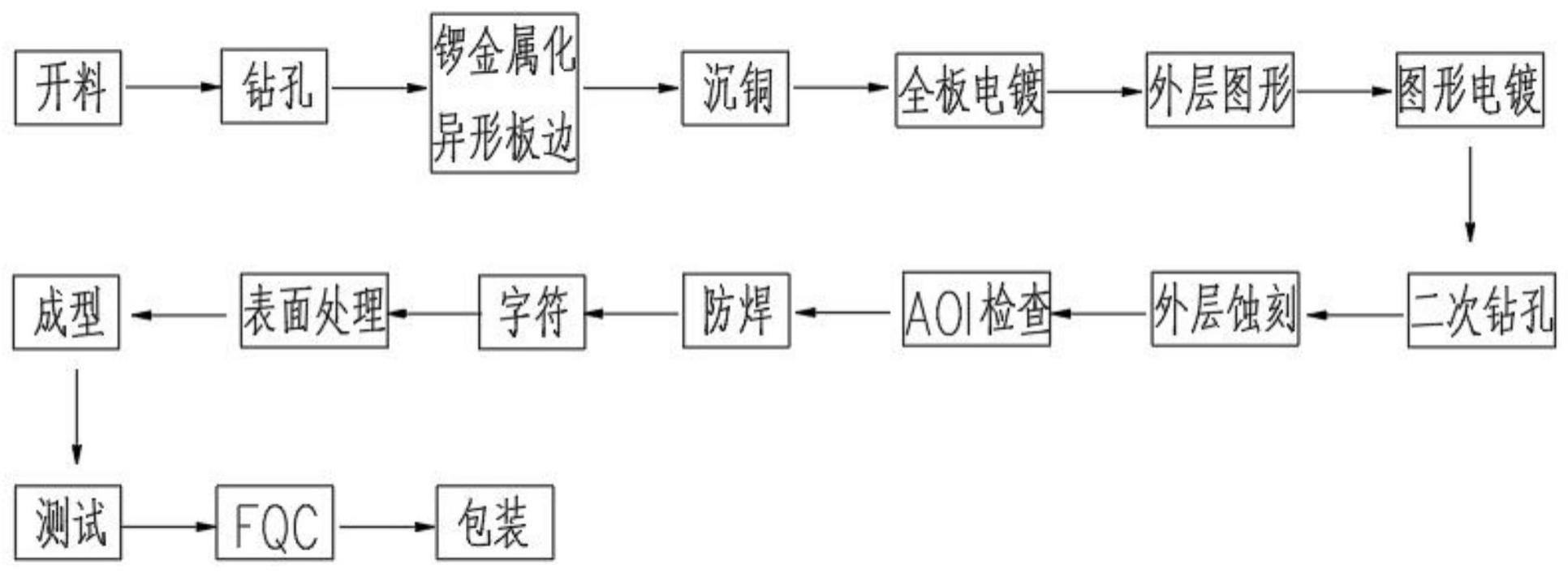 一种异形板边PCB制作方法及其制成的PCB板与流程