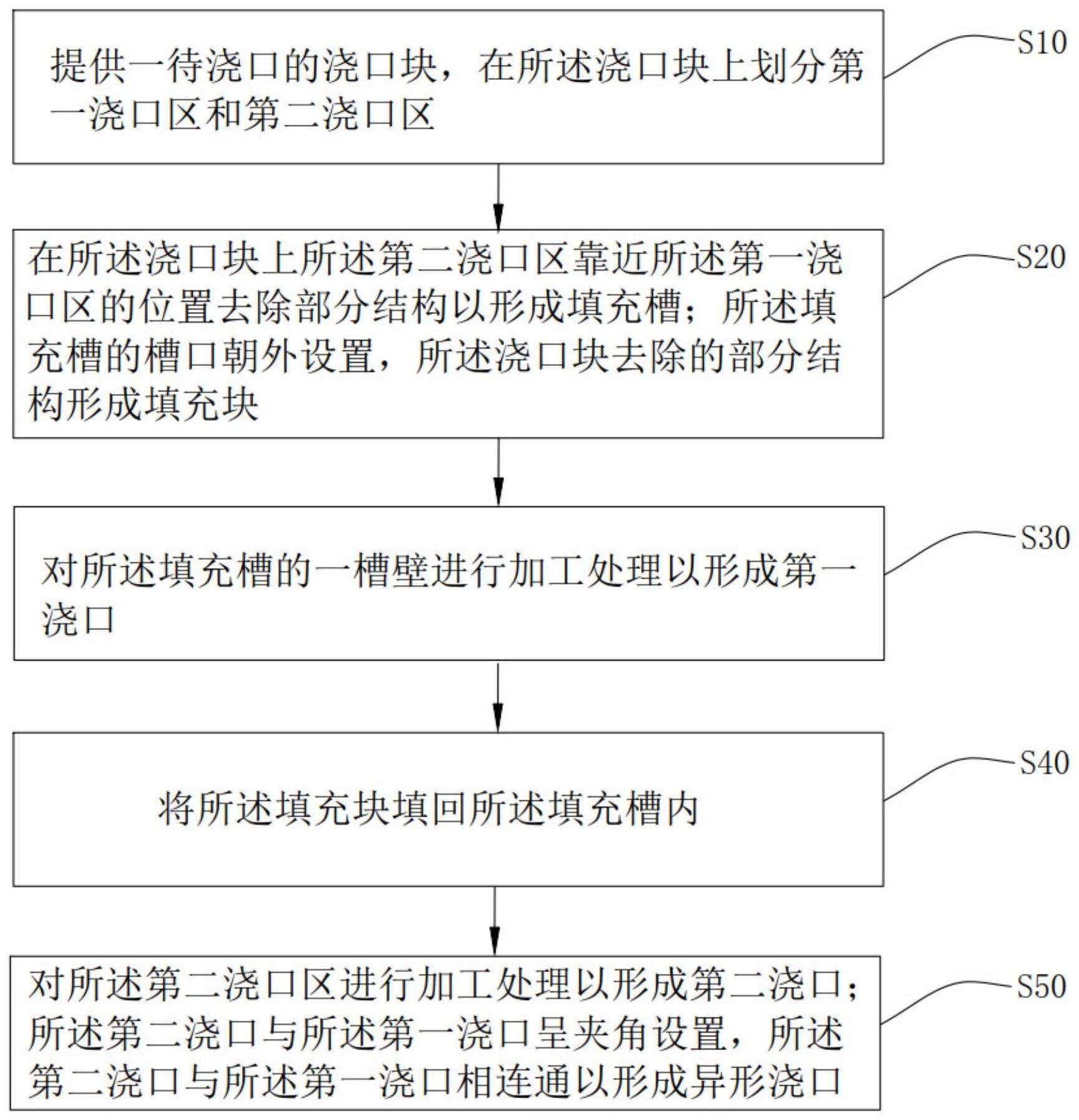 异形浇口加工方法及注塑模具与流程