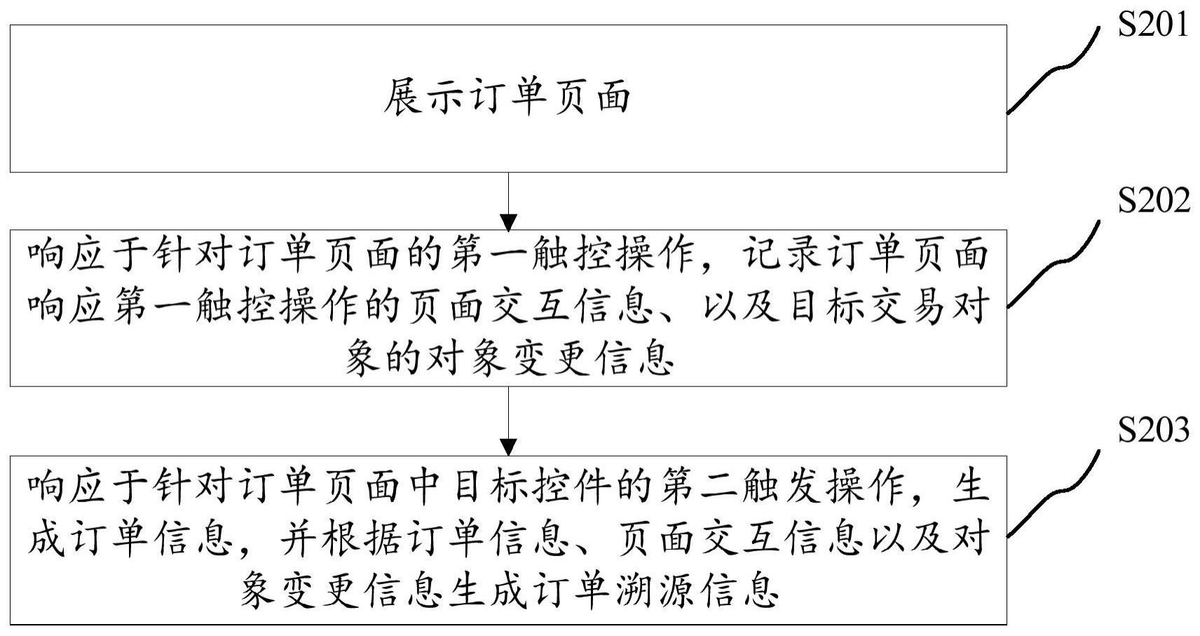 订单溯源方法、装置、电子设备及存储介质与流程