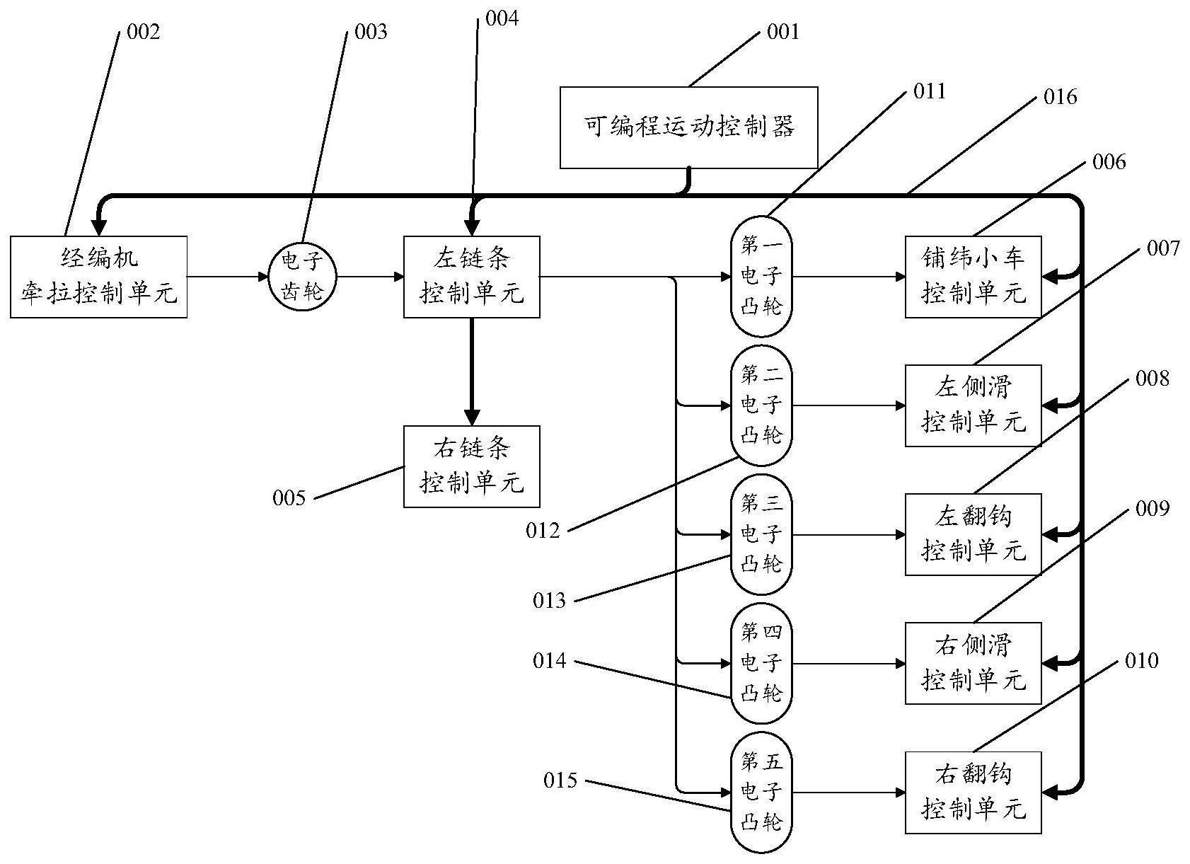 基于电子轮轴柔性控制的全幅衬纬控制系统及控制方法